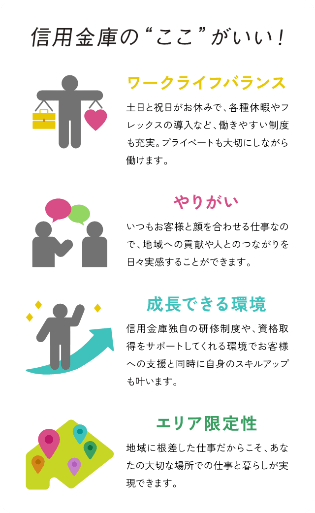 信用金庫の“ここ”がいい!