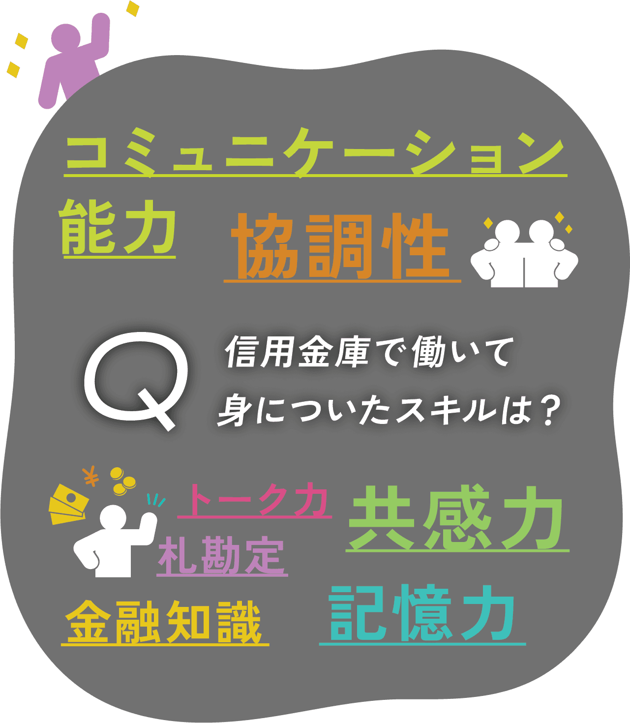 Q 信用金庫で働いて 身についたスキルは？ コミュニケーション 能力 協調性 トーク力 共感力 札勘定 記憶力 金融知識