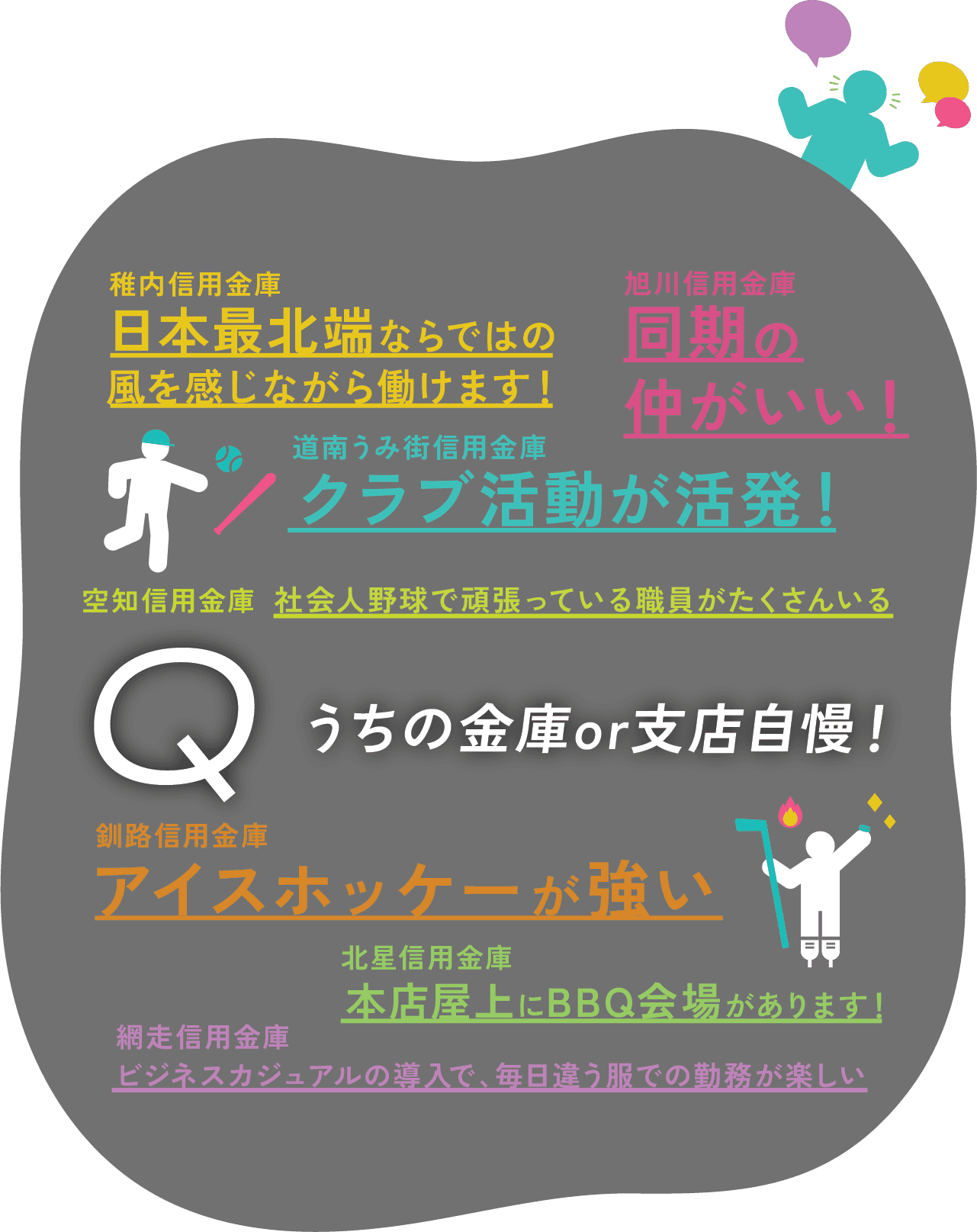 Q 稚内信用金庫 日本最北端ならではの風を感じながら働けます！ 旭川信用金庫 同期の仲がいい！ 道南うみ街信用金庫 クラブ活動が活発！ 空知信用金庫 社会人野球で頑張っている職員がたくさんいる 釧路信用金庫 アイスホッケーが強い 北星信用金庫 本店屋上にBBQ会場があります！ 網走信用金庫 ビジネスカジュアルの導入で、毎日違う服での勤務が楽しい
