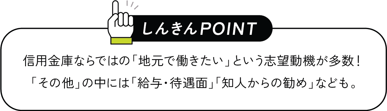 しんきんPOINT 信用金庫ならではの「地元で働きたい」という志望動機が多数！「その他」の中には「給与・待遇面」「知人からの勧め」なども。