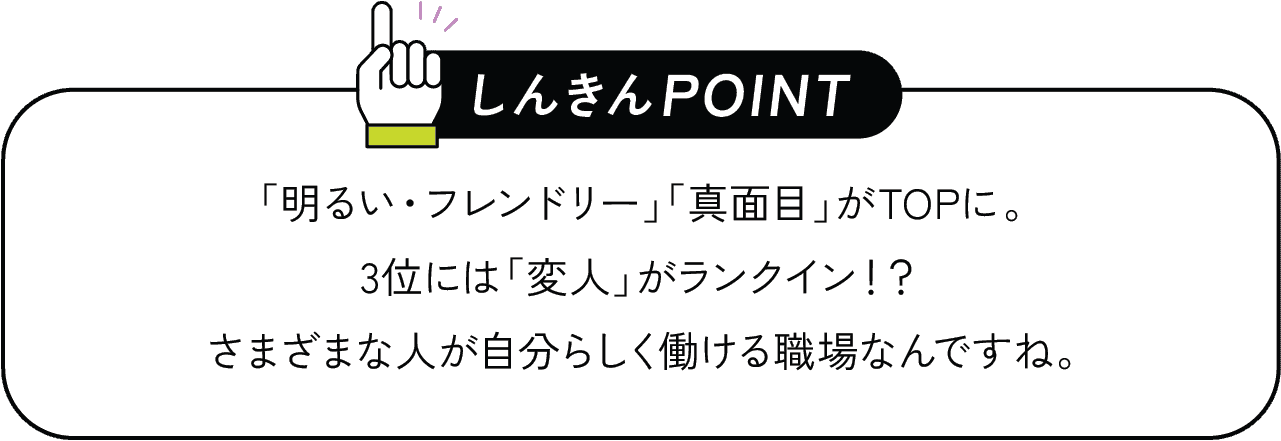 しんきんPOINT 「明るい・フレンドリー」「真面目」がTOPに。3位には「変人」がランクイン！？さまざまな人が自分らしく働ける職場なんですね。
