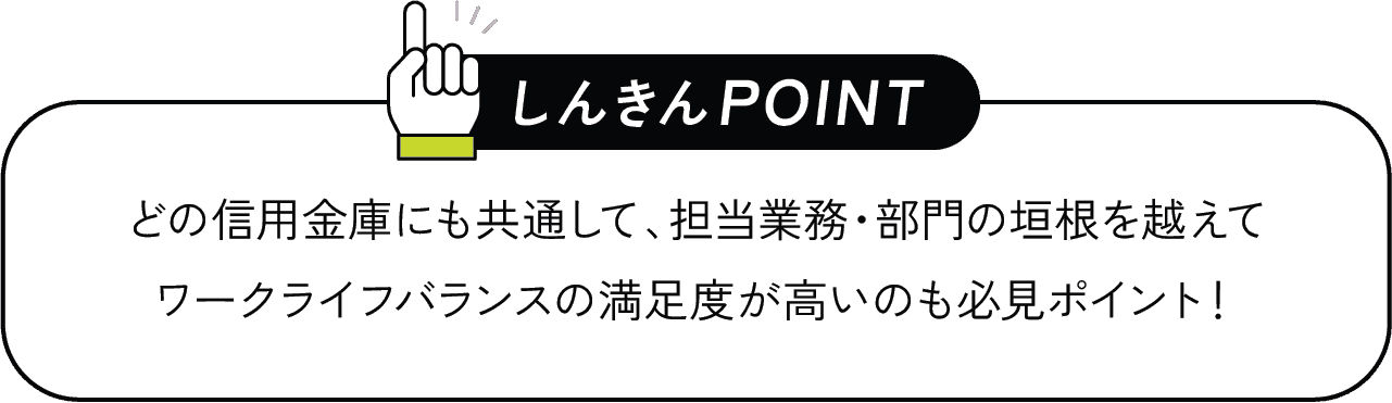 しんきんPOINT どの信用金庫にも共通して、担当業務・部門の垣根を越えてワークライフバランスの満足度が高いのも必見ポイント！